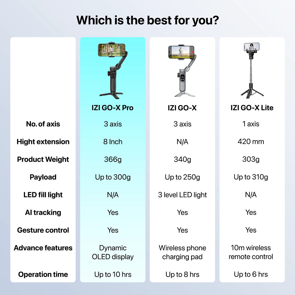 IZI GO-X PRO Foldable 3-Axis Smartphone Gimbal with Extendable Telescopic Rod, Pro Modes, AI Face Tracking & 10H Battery Life